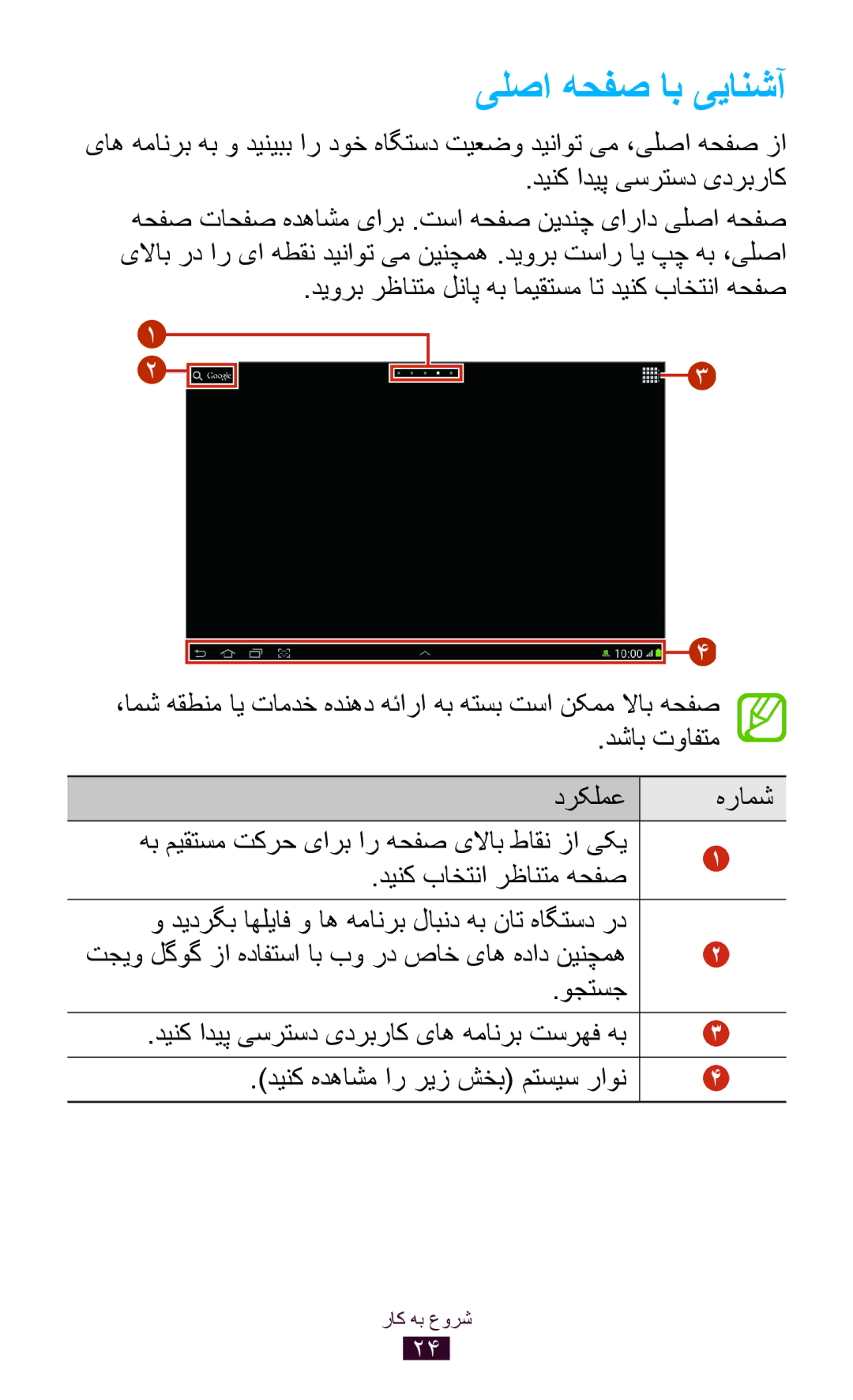 Samsung GT-P7300FKAMID, GT-P7300FKAARB, GT-P7300FKEJED, GT-P7300UWAAFR manual یلصا هحفص اب ییانشآ, دينک باختنا رظانتم هحفص 