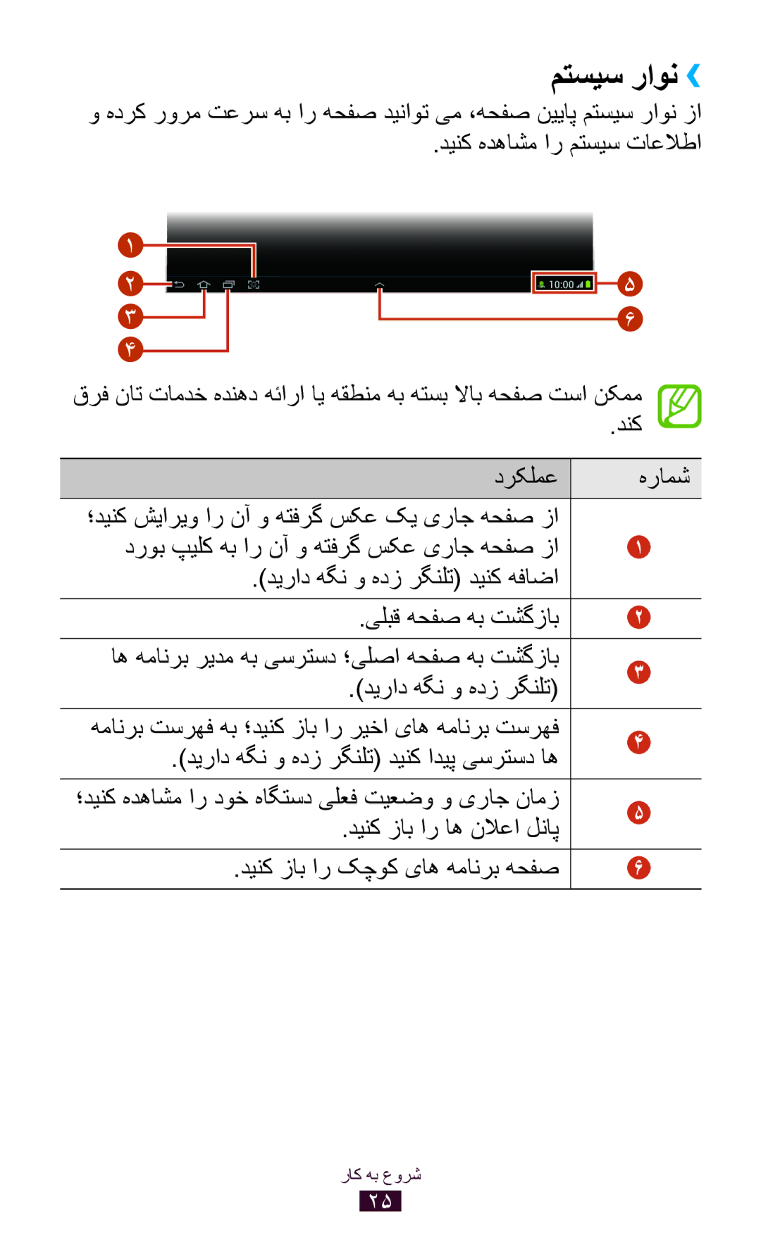 Samsung GT-P7300FKEKSA, GT-P7300FKAARB, GT-P7300FKEJED manual متسیس راون››, ؛دينک شياريو ار نآ و هتفرگ سکع کي یراج هحفص زا 