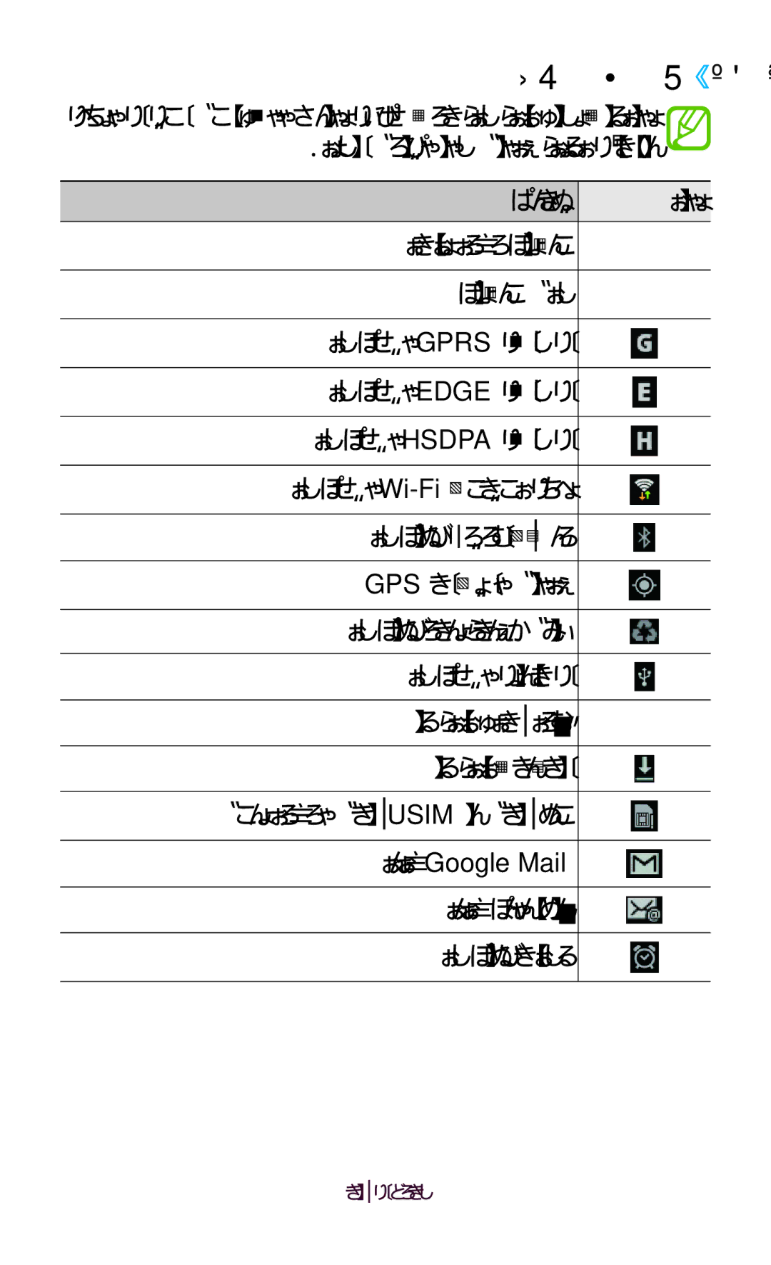 Samsung GT-P7300UWAARB, GT-P7300FKAARB, GT-P7300FKEJED, GT-P7300UWAAFR, GT-P7300UWABTC, GT-P7300UWAJED manual رگناشن یاهدامن›› 