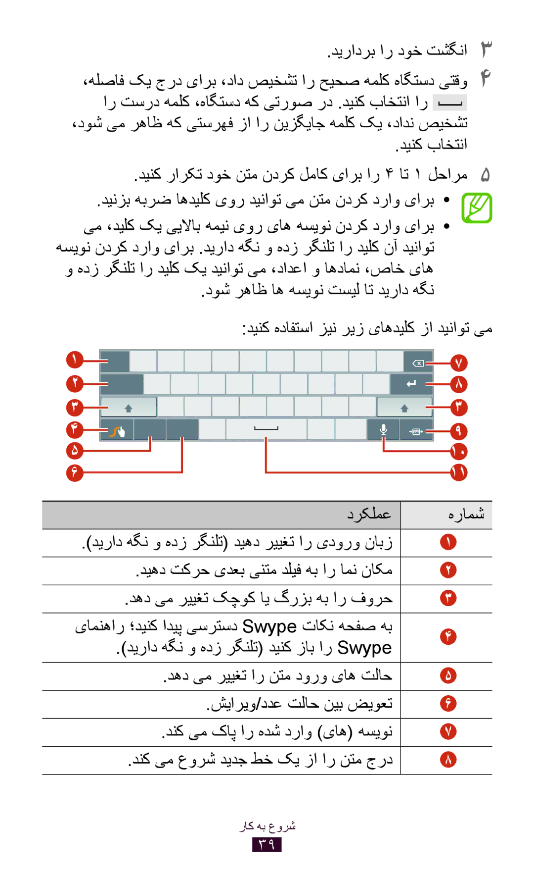 Samsung GT-P7300FKAXSG manual دينزب هبرض اهديلک یور ديناوت یم نتم ندرک دراو یارب, دنک یم عورش ديدج طخ کي زا ار نتم جرد 