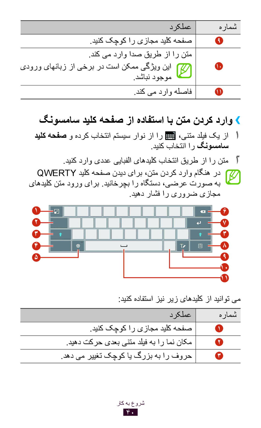 Samsung GT-P7300UWAMID, GT-P7300FKAARB, GT-P7300FKEJED manual گنوسماس دیلک هحفص زا هدافتسا اب نتم ندرک دراو››, دشابن دوجوم 