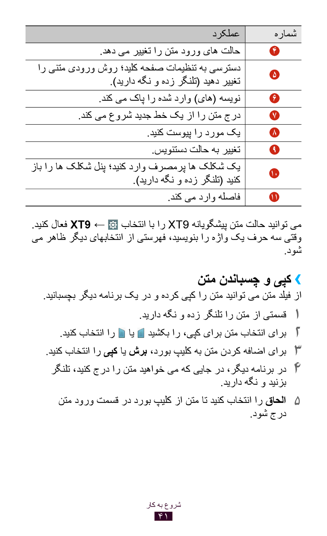 Samsung GT-P7300UWATUN, GT-P7300FKAARB, GT-P7300FKEJED, GT-P7300UWAAFR manual نتم ندنابسچ و یپک››, دیراد هگن و هدز رگنلت دینک 