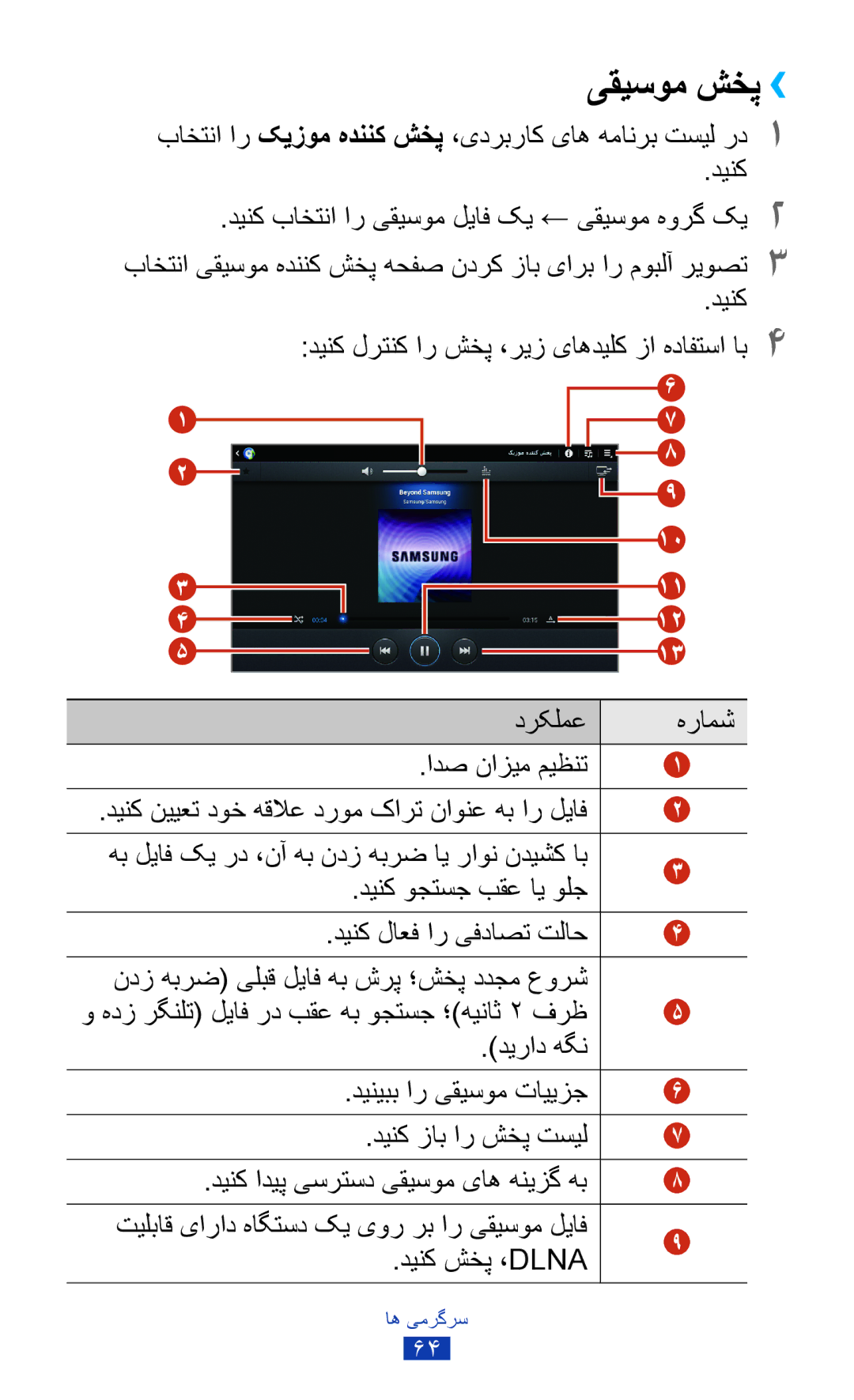 Samsung GT-P7300UWAKSA, GT-P7300FKAARB manual یقیسوم شخپ››, باختنا ار کیزوم هدننک شخپ ،یدربراک یاه همانرب تسیل رد1 دینک 