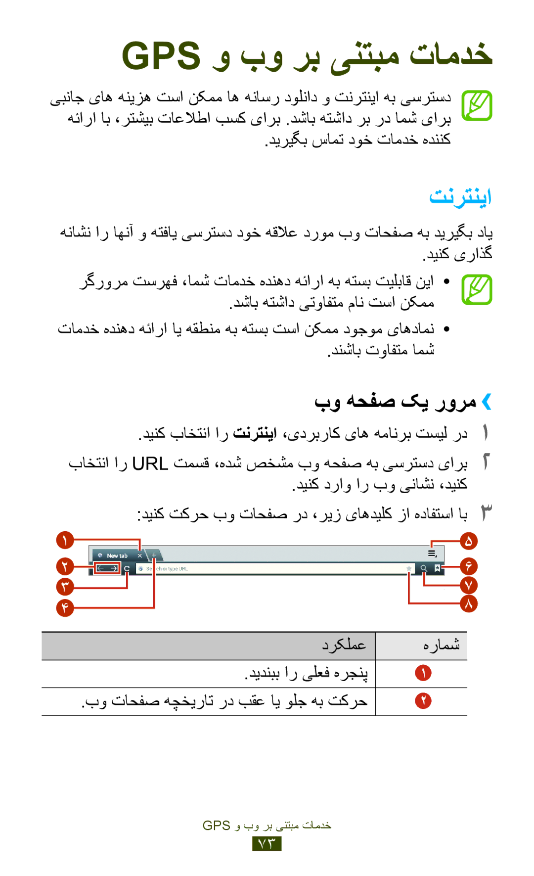 Samsung GT-P7300FKAAFR, GT-P7300FKAARB, GT-P7300FKEJED, GT-P7300UWAAFR, GT-P7300UWABTC manual تنرتنیا, بو هحفص کی رورم›› 