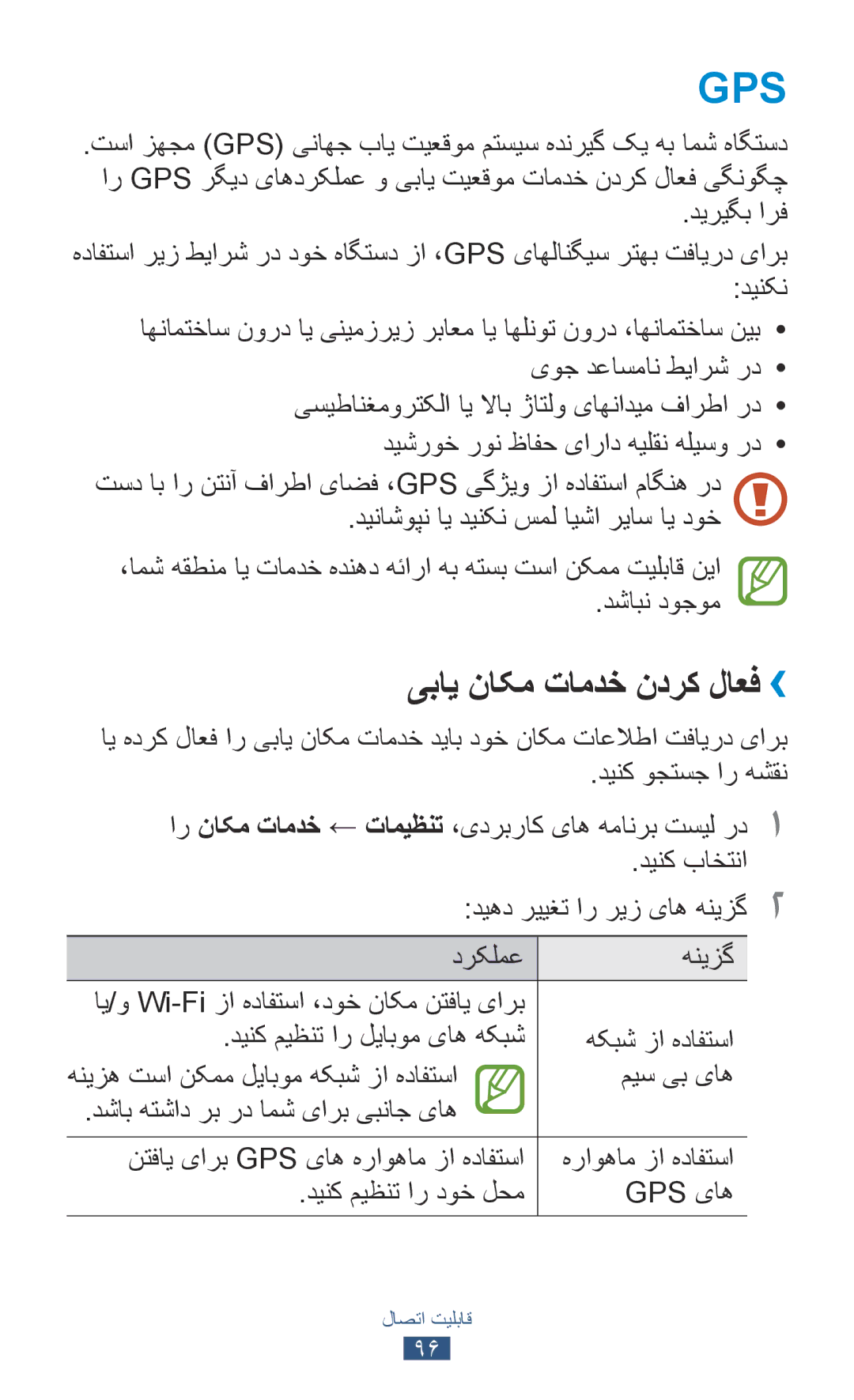 Samsung GT-P7300UWEXSG, GT-P7300FKAARB, GT-P7300FKEJED, GT-P7300UWAAFR manual یباي ناکم تامدخ ندرک لاعف››, دیریگب ارف 