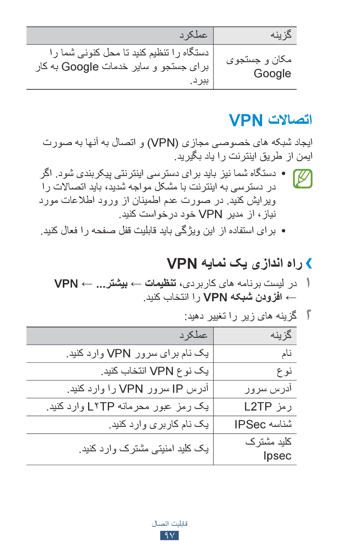 Samsung GT-P7300FKAECT, GT-P7300FKAARB, GT-P7300FKEJED Vpn تلااصتا, Vpn هیامن کی یزادنا هار››, یوجتسج و ناکم, Google, دربب 