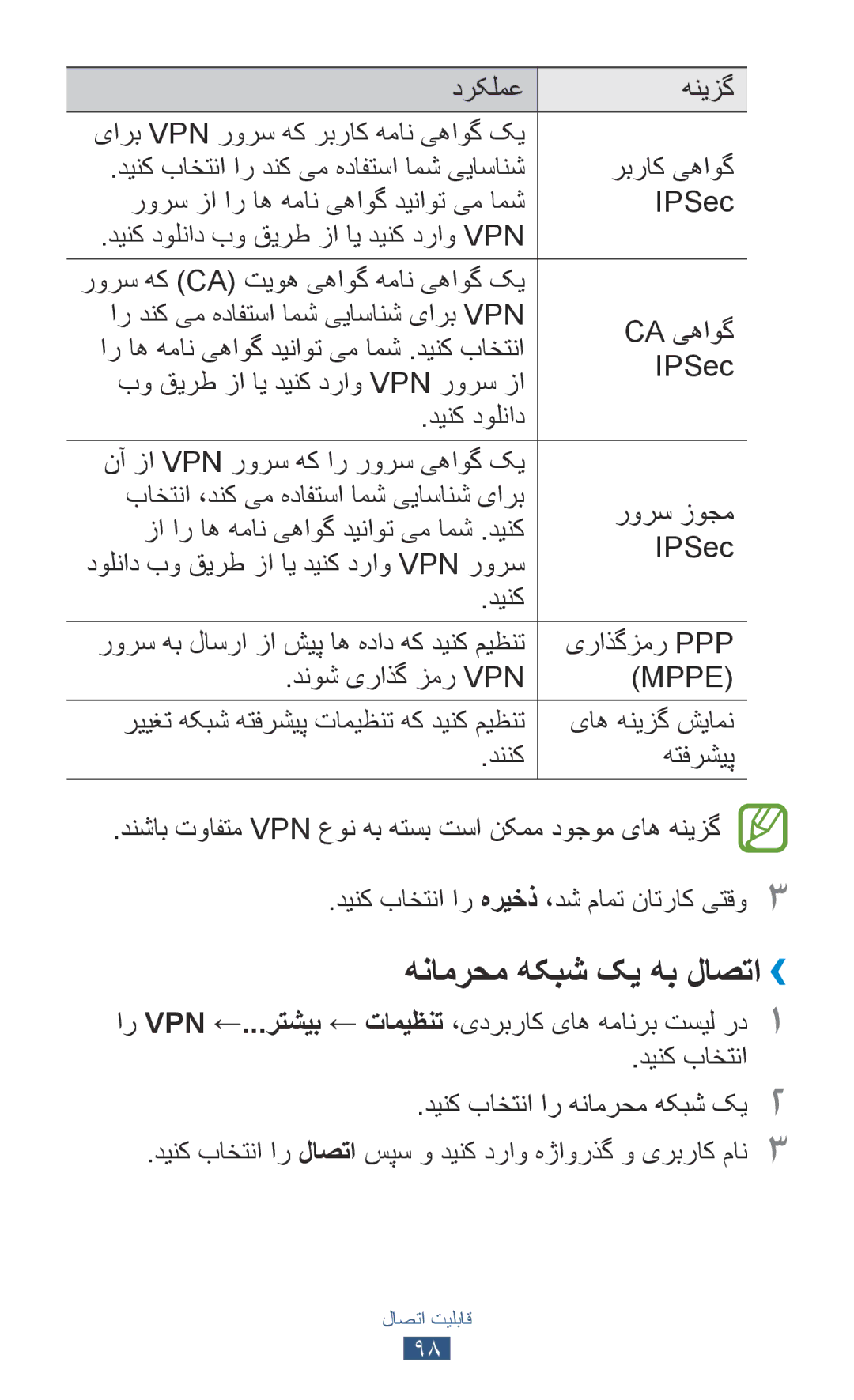 Samsung GT-P7300FKETHR, GT-P7300FKAARB, GT-P7300FKEJED, GT-P7300UWAAFR, GT-P7300UWABTC manual هنامرحم هکبش کی هب لاصتا›› 