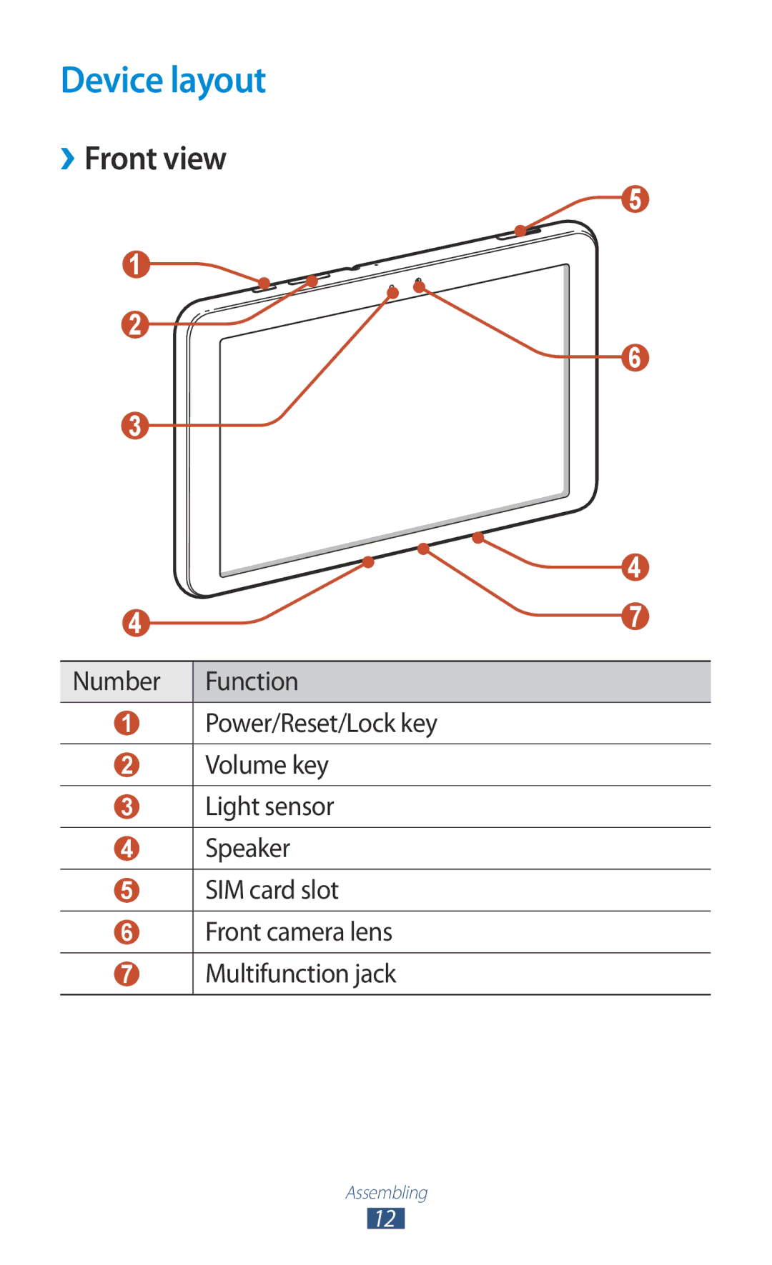 Samsung GT-P7300FKAXSG, GT-P7300FKAARB, GT-P7300FKEJED, GT-P7300UWAAFR, GT-P7300UWABTC Device layout, ››Front view, Number 