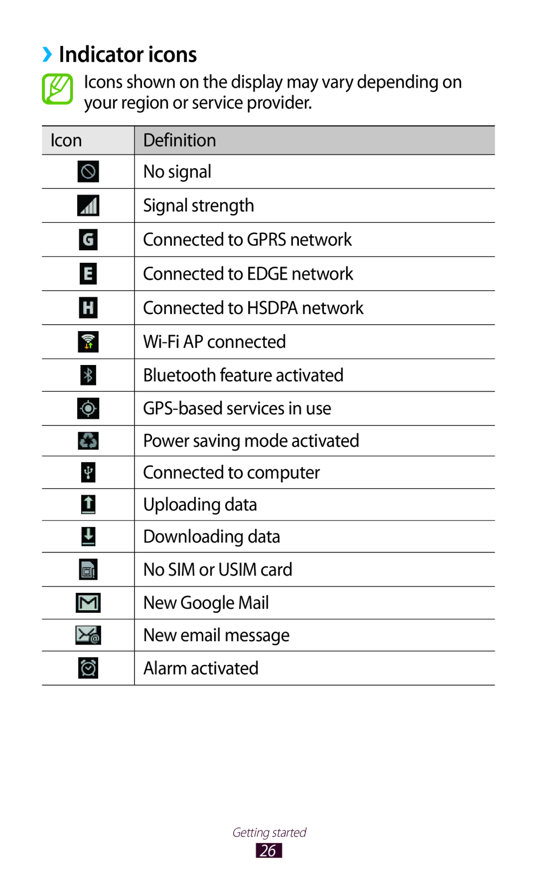 Samsung GT-P7300UWAARB, GT-P7300FKAARB, GT-P7300FKEJED, GT-P7300UWAAFR, GT-P7300UWABTC, GT-P7300UWAJED manual Indicator icons 