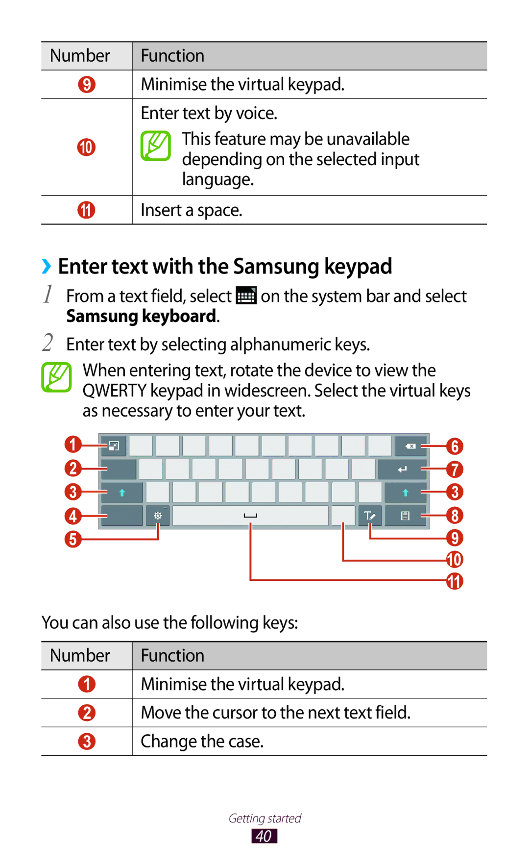 Samsung GT-P7300FKATHR, GT-P7300FKAARB, GT-P7300FKEJED, GT-P7300UWAAFR, GT-P7300UWABTC ››Enter text with the Samsung keypad 