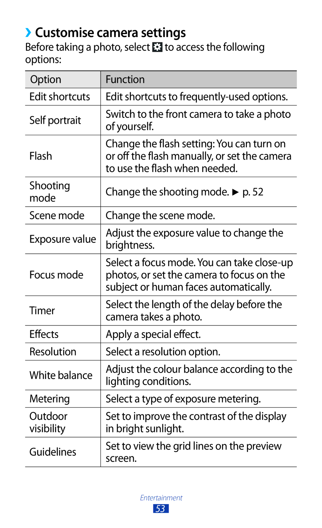 Samsung GT-P7300FKASKZ, GT-P7300FKAARB, GT-P7300FKEJED, GT-P7300UWAAFR, GT-P7300UWABTC manual ››Customise camera settings 