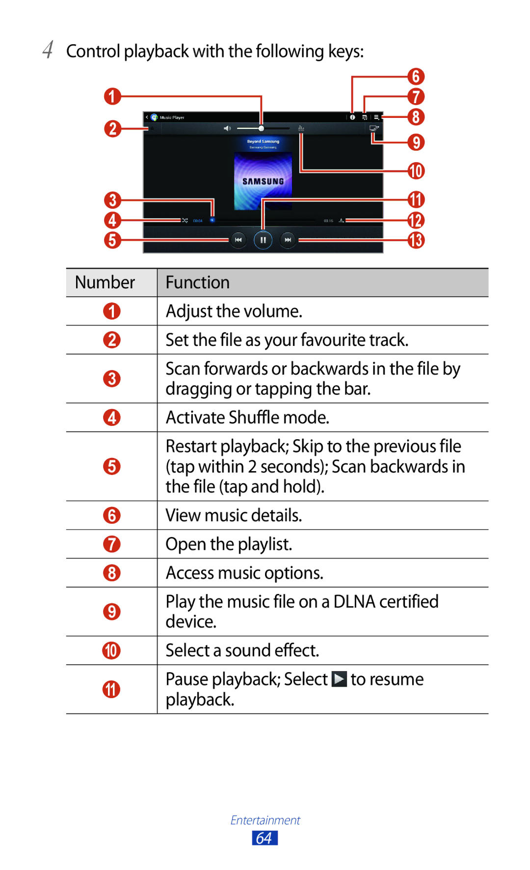 Samsung GT-P7300UWAPTR, GT-P7300FKAARB, GT-P7300FKEJED, GT-P7300UWAAFR, GT-P7300UWABTC, GT-P7300UWAJED manual Entertainment 