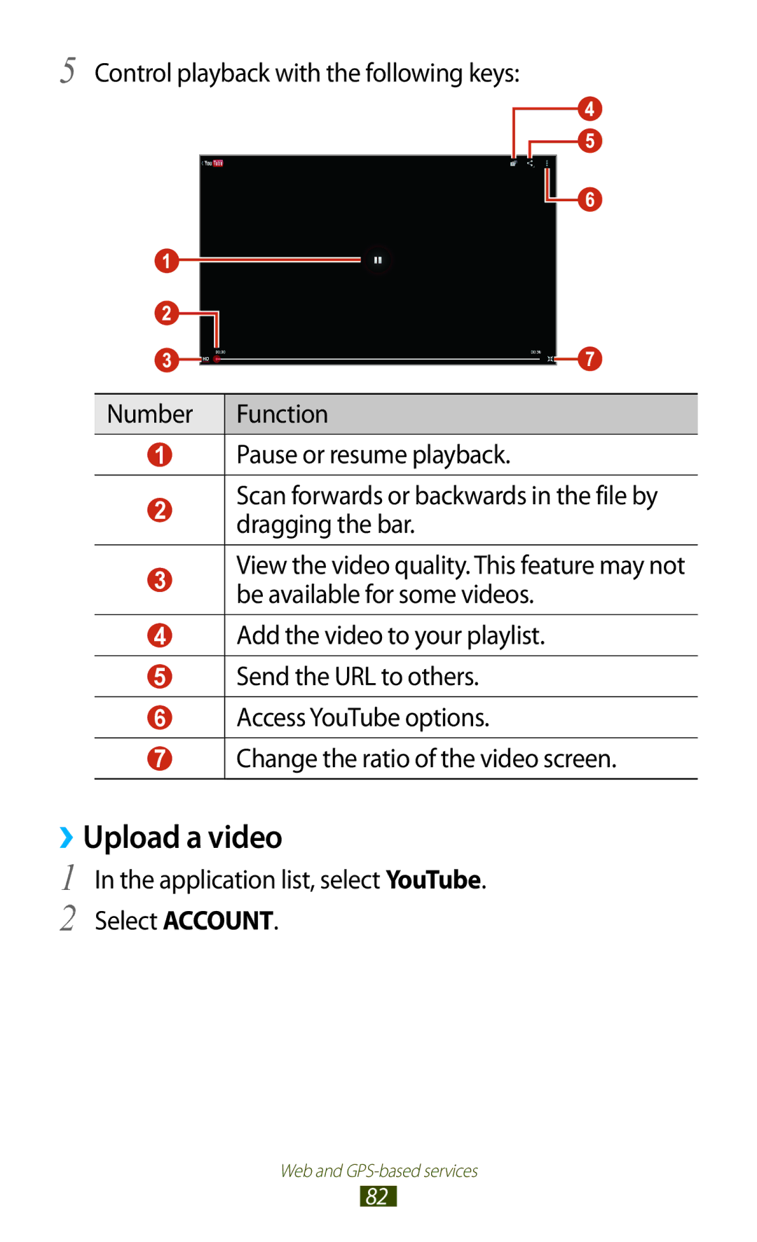 Samsung GT-P7300FKAECT, GT-P7300FKAARB, GT-P7300FKEJED ››Upload a video, Application list, select YouTube. Select Account 