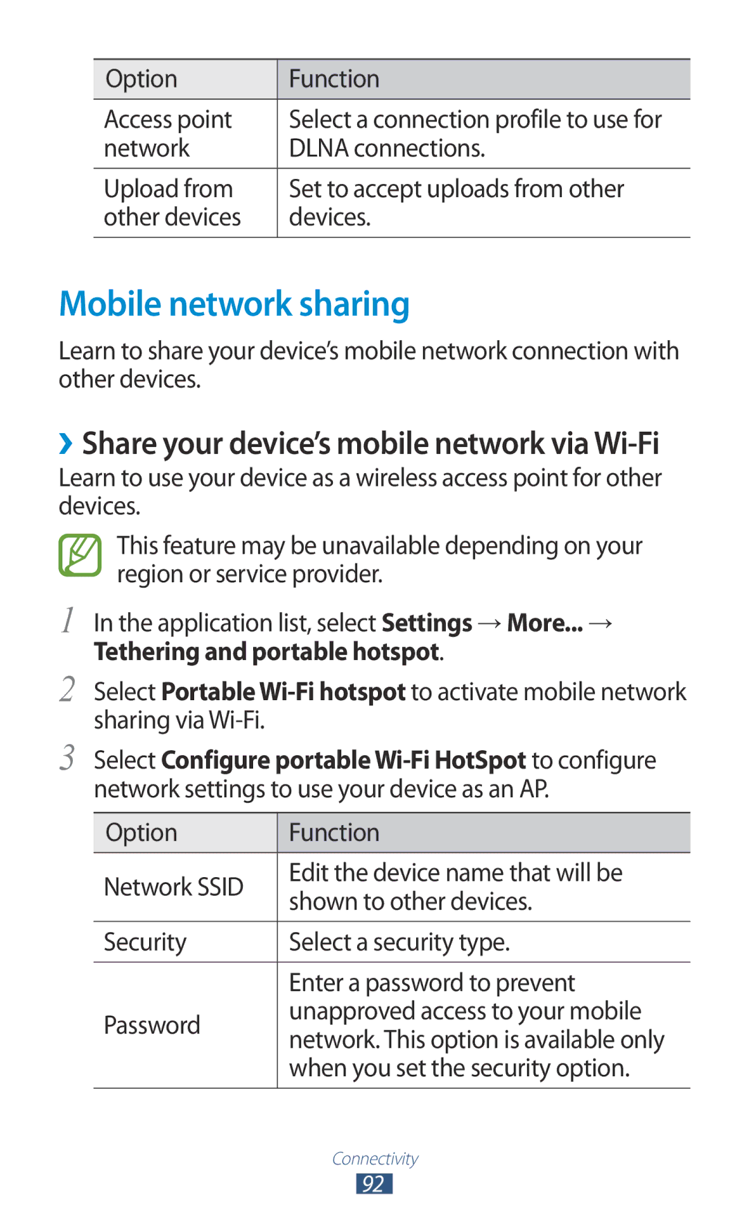 Samsung GT-P7300UWAARB manual Mobile network sharing, Option Function Access point, Tethering and portable hotspot 