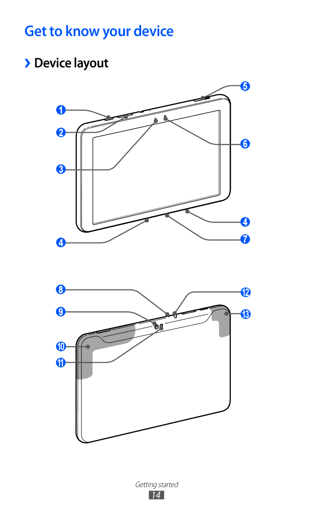 Samsung GT-P7300UWEXSG, GT-P7300FKAARB, GT-P7300FKEJED, GT-P7300UWAAFR manual Get to know your device, › Device layout 