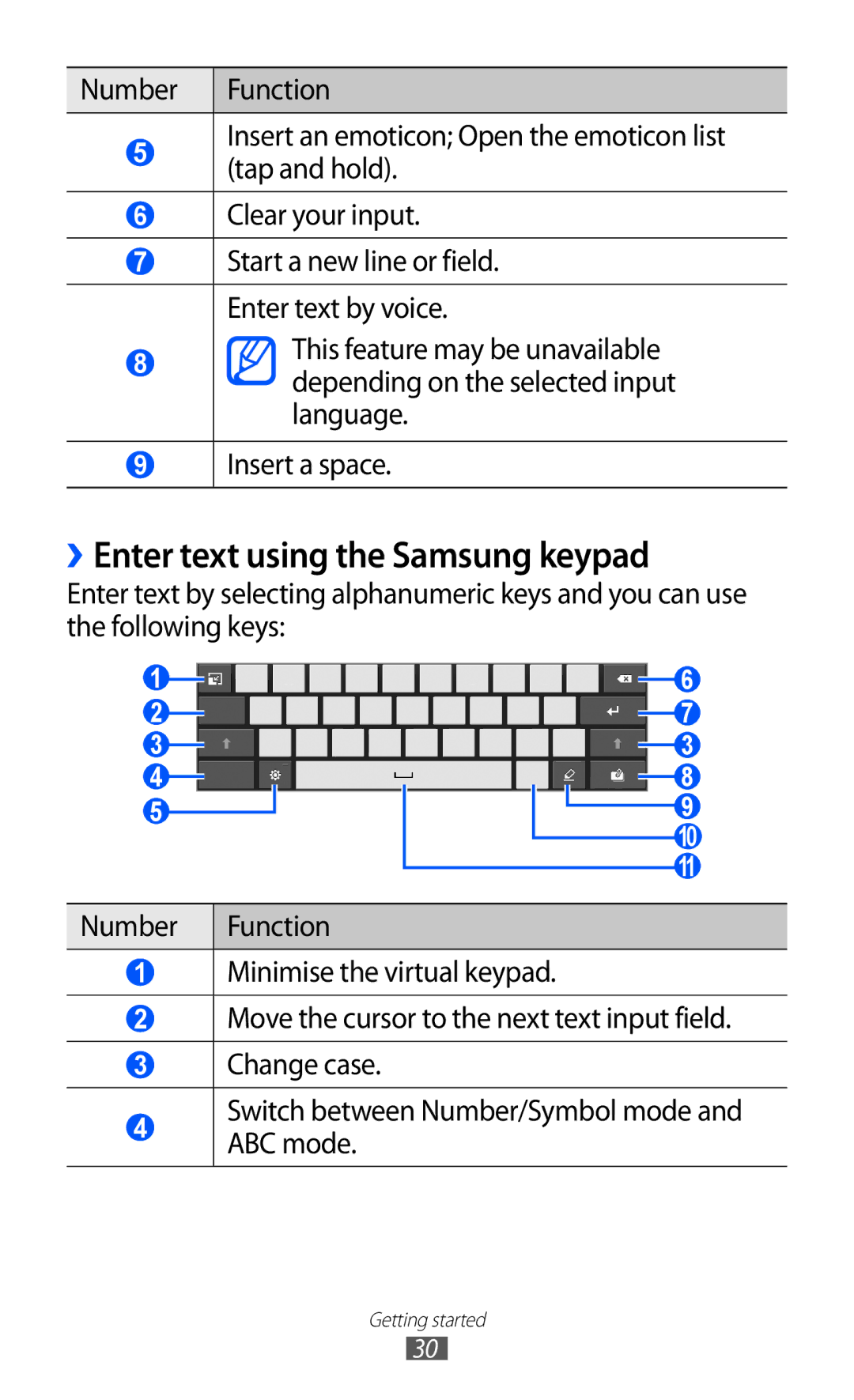 Samsung GT-P7300FKAARB, GT-P7300FKEJED, GT-P7300UWAAFR, GT-P7300UWABTC, GT-P7300UWAJED ››Enter text using the Samsung keypad 