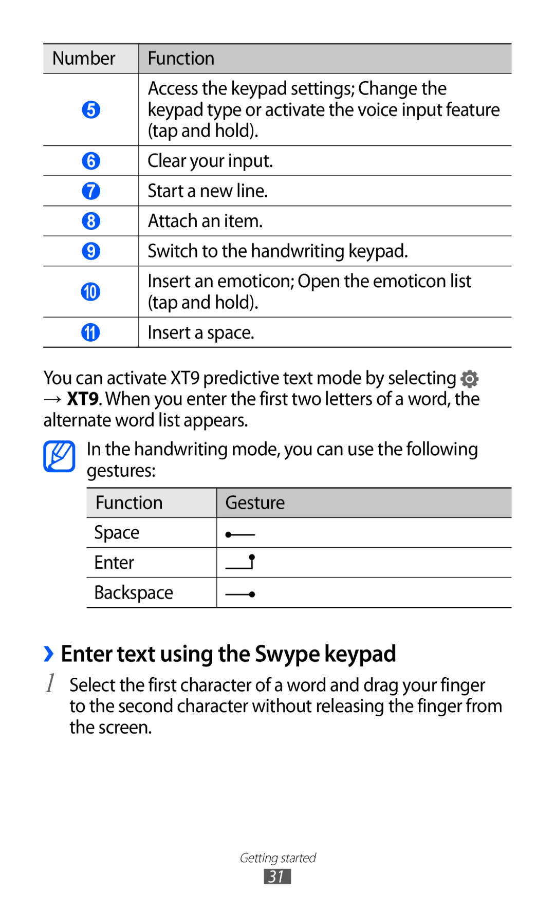 Samsung GT-P7300FKEJED, GT-P7300FKAARB, GT-P7300UWAAFR, GT-P7300UWABTC, GT-P7300UWAJED ››Enter text using the Swype keypad 