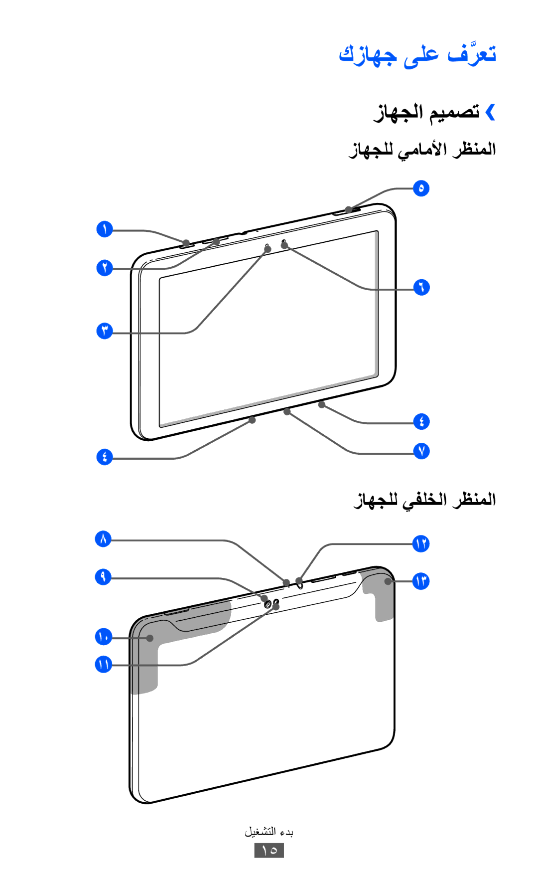 Samsung GT-P7300UWEXSG, GT-P7300FKAARB, GT-P7300FKEJED, GT-P7300UWAAFR, GT-P7300UWABTC manual كزاهج ىلع فَّرعت, زاهجلا ميمصت›› 