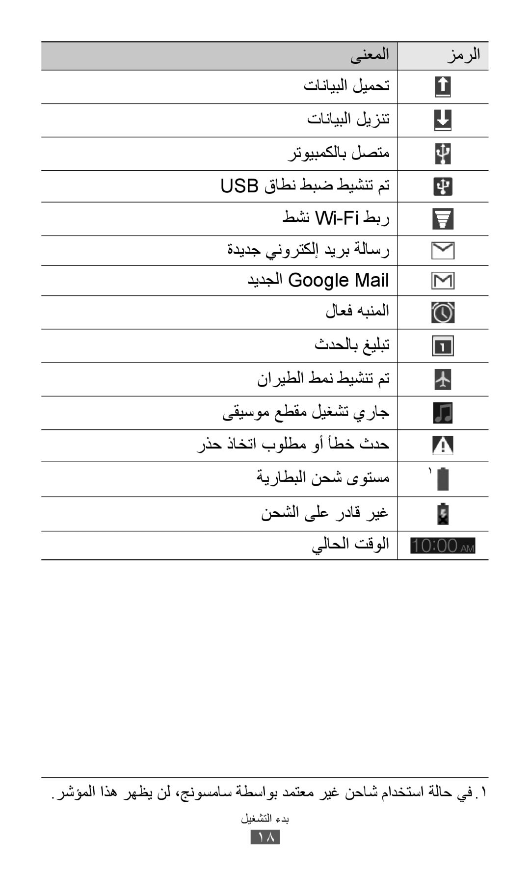 Samsung GT-P7300FKEXSG, GT-P7300FKAARB, GT-P7300FKEJED, GT-P7300UWAAFR, GT-P7300UWABTC, GT-P7300UWAJED manual بدء التشغيل 