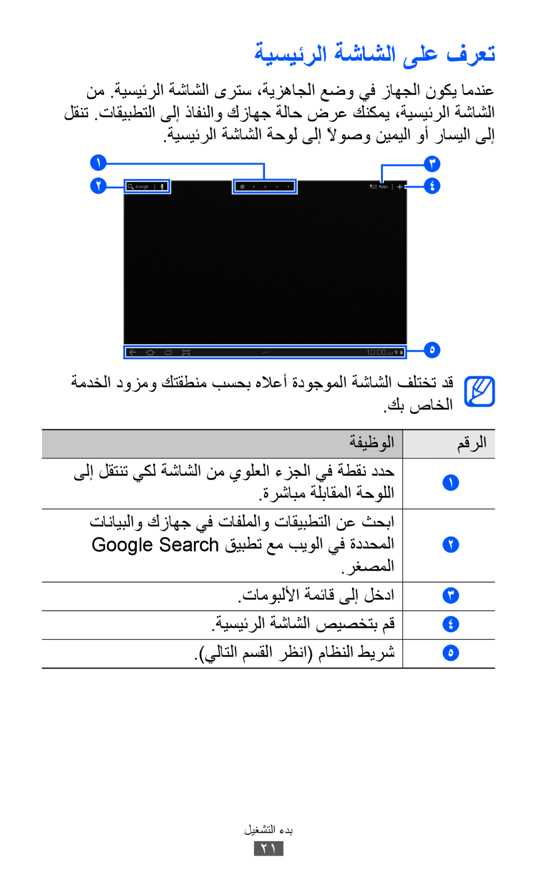 Samsung GT-P7300FKATMC, GT-P7300FKAARB, GT-P7300FKEJED, GT-P7300UWAAFR, GT-P7300UWABTC manual ةيسيئرلا ةشاشلا ىلع فرعت 