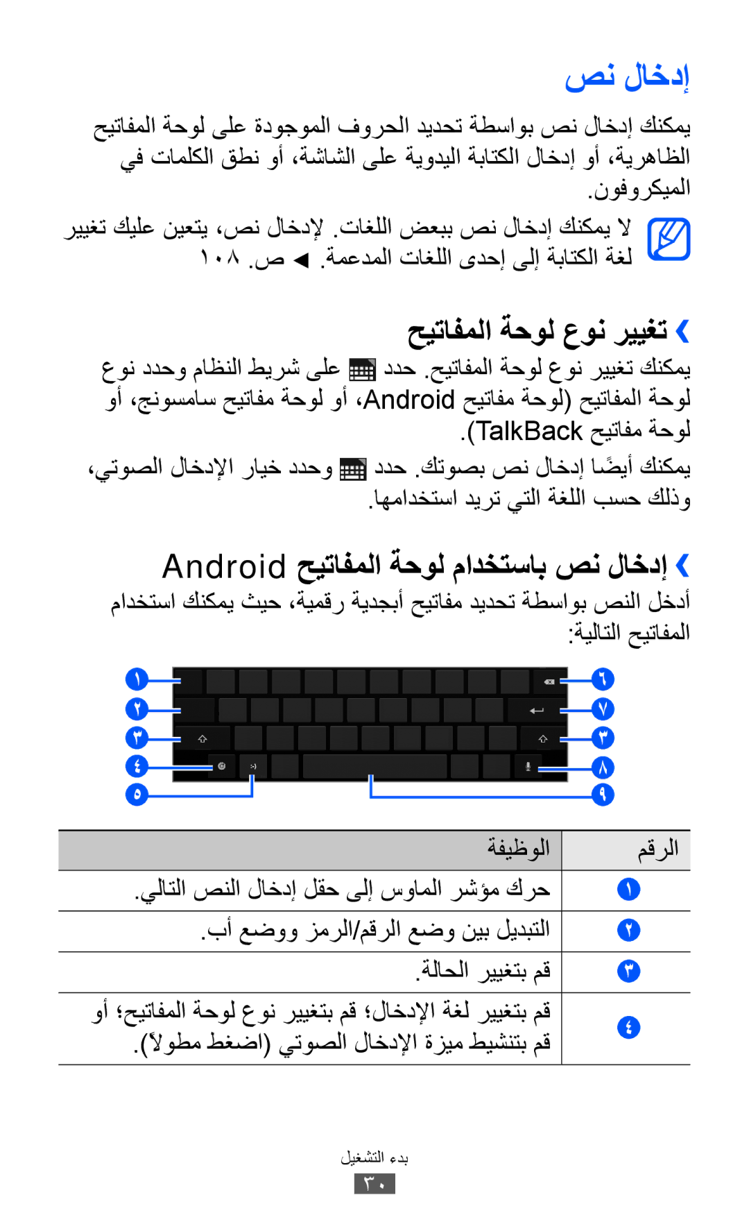 Samsung GT-P7300UWABTC, GT-P7300FKAARB manual حيتافملا ةحول عون رييغت››, Android حيتافملا ةحول مادختساب صن لاخدإ›› 