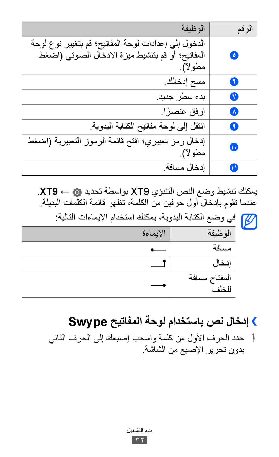 Samsung GT-P7300UWATHR, GT-P7300FKAARB, GT-P7300FKEJED, GT-P7300UWAAFR manual Swype حيتافملا ةحول مادختساب صن لاخدإ›› 