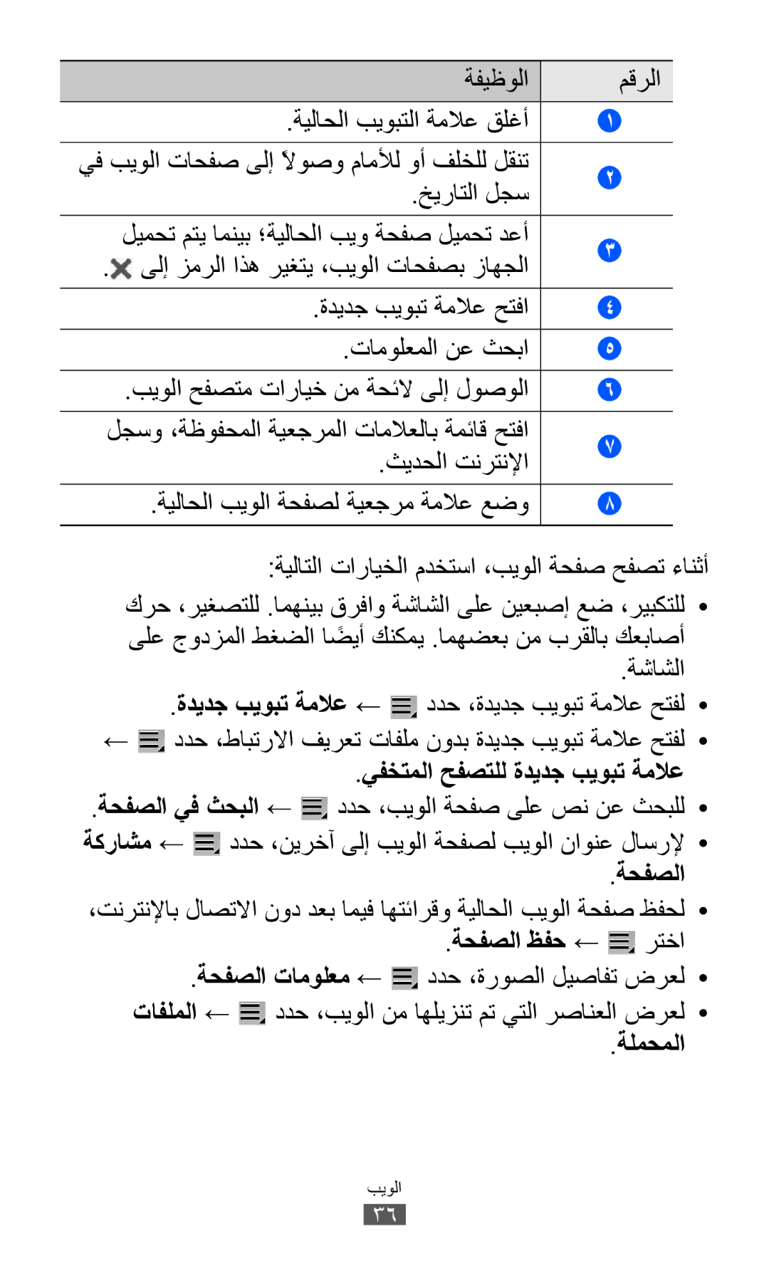 Samsung GT-P7300UWEKSA manual ىلإ زمرلا اذه ريغتي ،بيولا تاحفصب زاهجلا, يفختملا حفصتلل ةديدج بيوبت ةملاع, ةحفصلا, ةلمحملا 