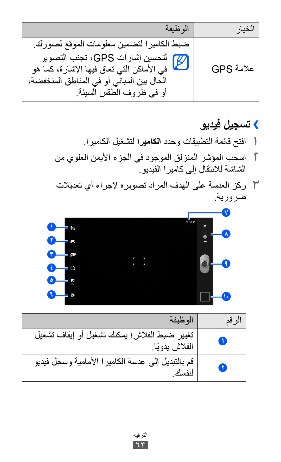 Samsung GT-P7300UWEKSA, GT-P7300FKAARB, GT-P7300FKEJED, GT-P7300UWAAFR, GT-P7300UWABTC ويديف ليجست››, اًيودي شلافلا, كسفنل 