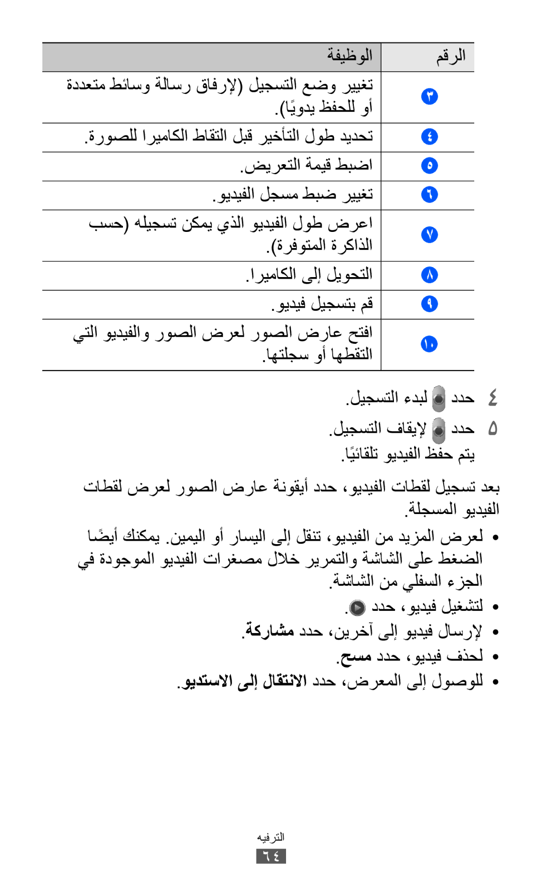 Samsung GT-P7300UWAKSA, GT-P7300FKAARB, GT-P7300FKEJED, GT-P7300UWAAFR, GT-P7300UWABTC, GT-P7300UWAJED manual ليجستلا فاقيلإ 