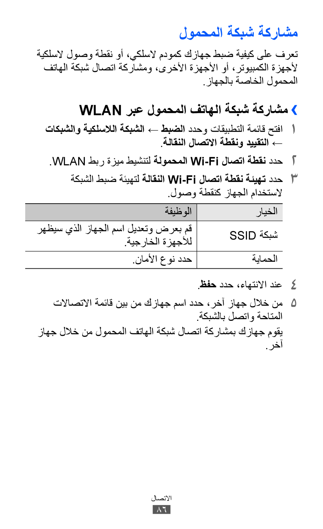 Samsung GT-P7300UWATHR, GT-P7300FKAARB, GT-P7300FKEJED manual لومحملا ةكبش ةكراشم, Wlan ربع لومحملا فتاهلا ةكبش ةكراشم›› 