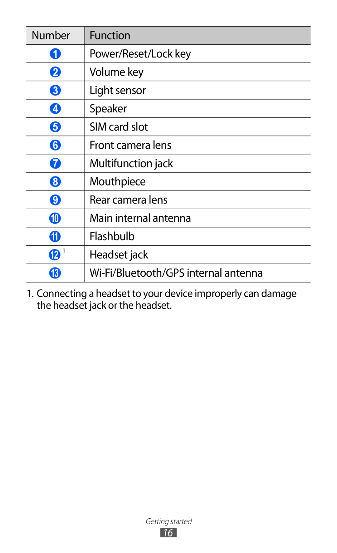 Samsung GT-P7300FKAECT, GT-P7300FKAARB, GT-P7300FKEJED, GT-P7300UWAAFR, GT-P7300UWABTC Wi-Fi/Bluetooth/GPS internal antenna 