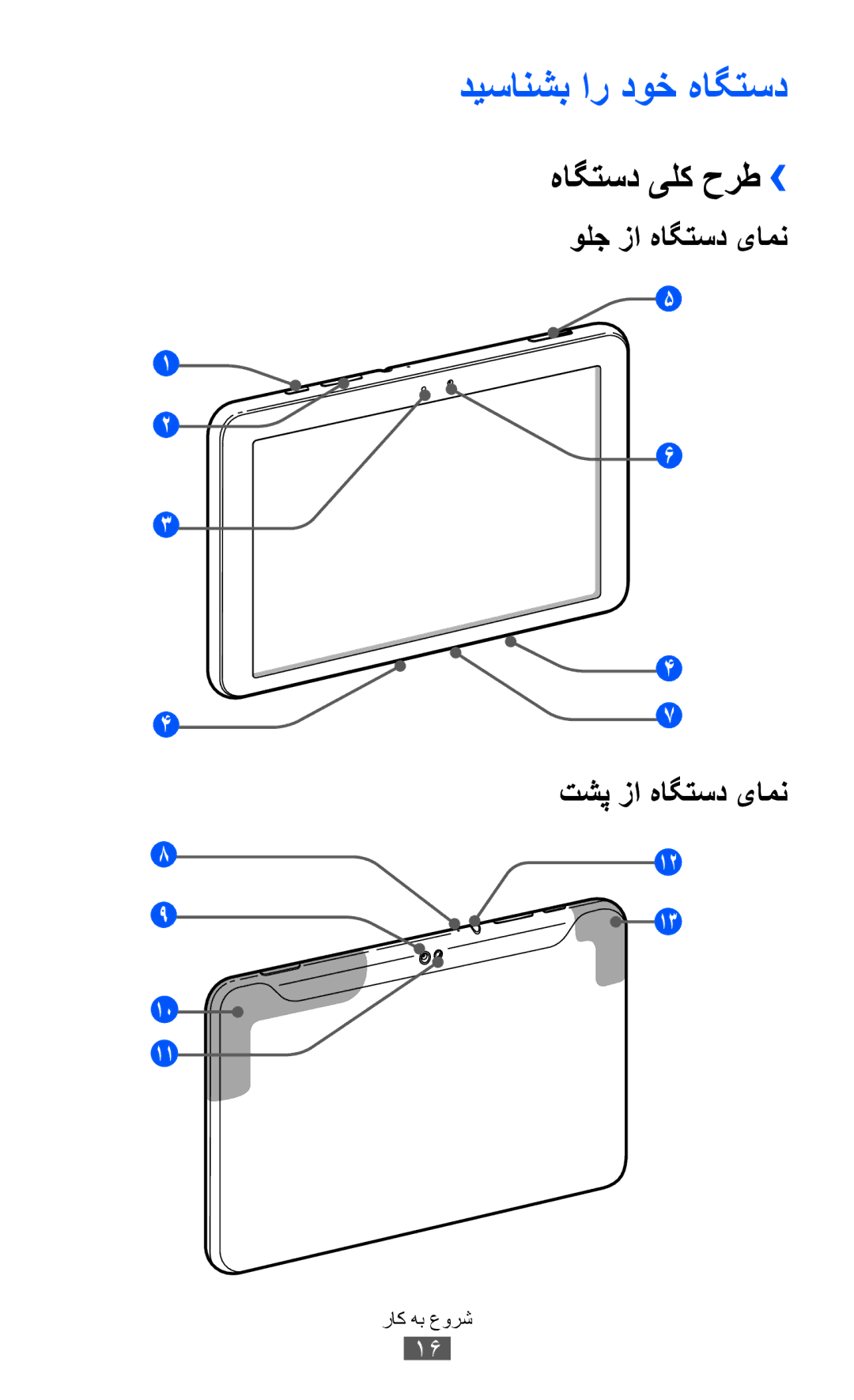 Samsung GT-P7300FKAECT, GT-P7300FKAARB, GT-P7300FKEJED manual هاگتسد یلک حرط››, ولج زا هاگتسد یامن تشپ زا هاگتسد یامن 