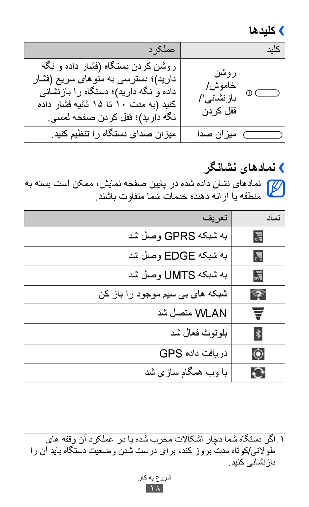 Samsung GT-P7300FKEXSG, GT-P7300FKAARB, GT-P7300FKEJED, GT-P7300UWAAFR, GT-P7300UWABTC, GT-P7300UWAJED manual رگناشن یاهدامن›› 