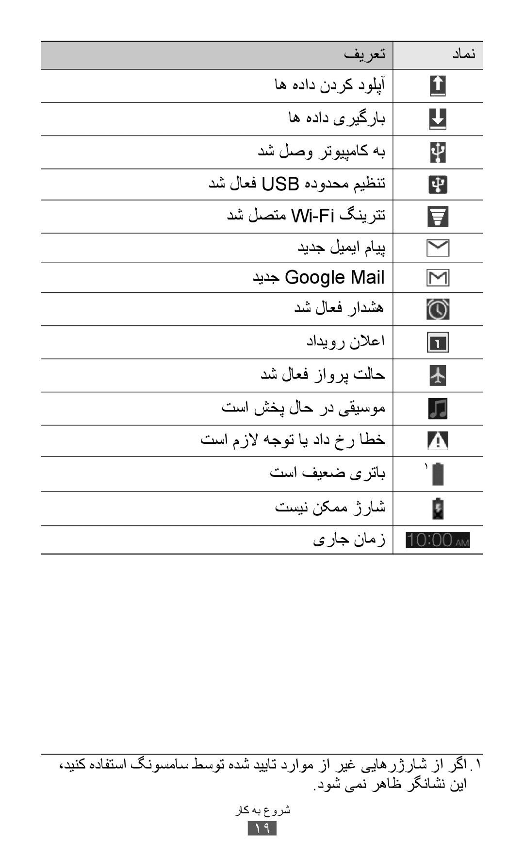 Samsung GT-P7300FKAAFR, GT-P7300FKAARB, GT-P7300FKEJED, GT-P7300UWAAFR, GT-P7300UWABTC, GT-P7300UWAJED دوش یمن رهاظ رگناشن نيا 