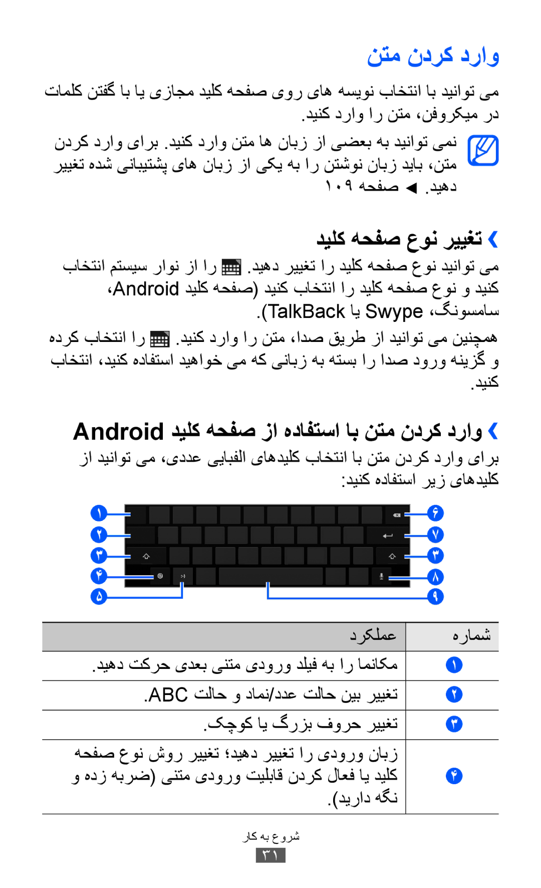 Samsung GT-P7300UWAJED, GT-P7300FKAARB Android دیلک هحفص زا هدافتسا اب نتم ندرک دراو››, دینک دراو ار نتم ،نفورکیم رد 