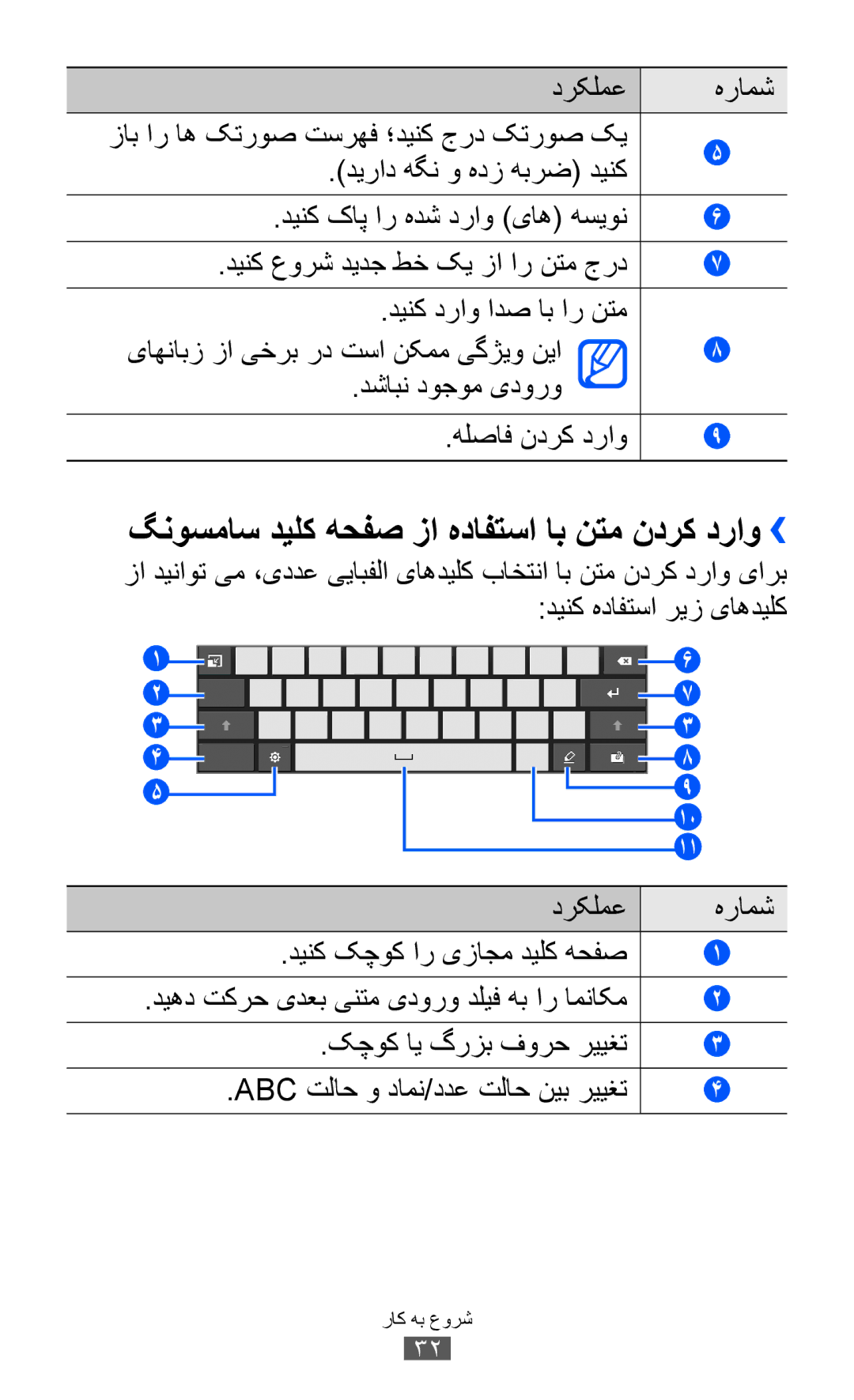 Samsung GT-P7300UWATHR, GT-P7300FKAARB, GT-P7300FKEJED, GT-P7300UWAAFR, GT-P7300UWABTC, GT-P7300UWAJED manual هرامش, درکلمع 