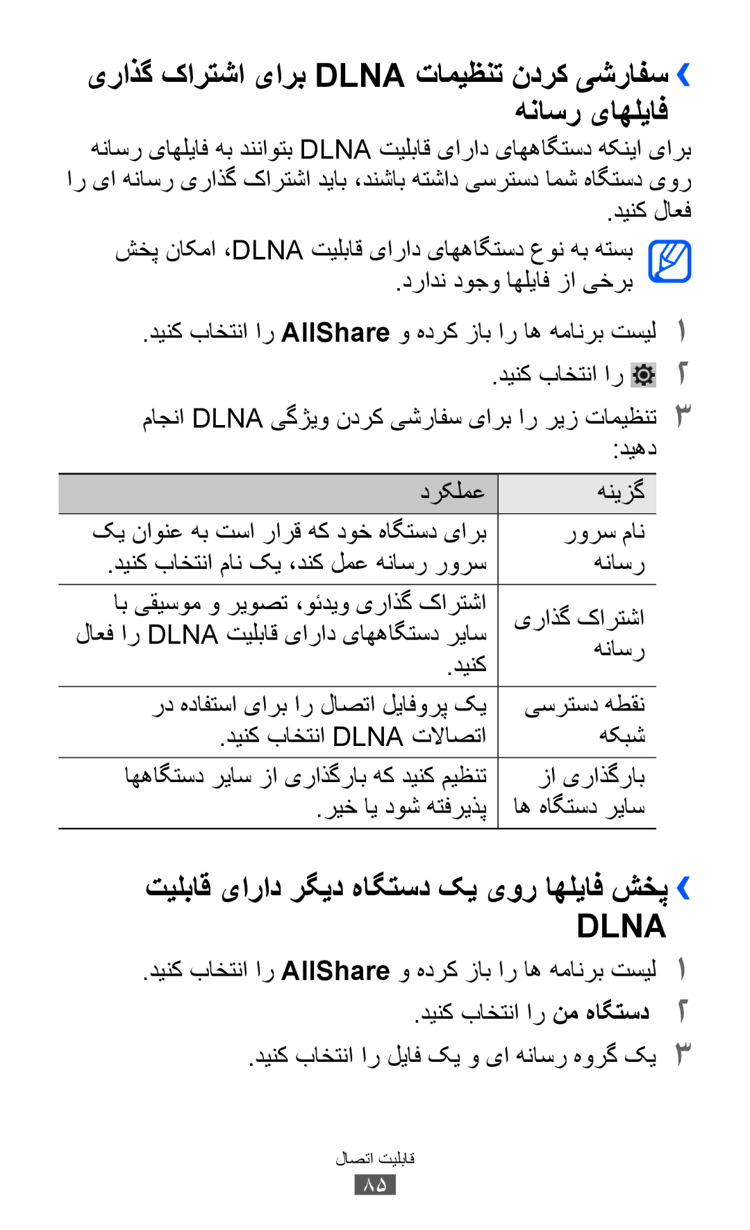 Samsung GT-P7300UWAJED, GT-P7300FKAARB, GT-P7300FKEJED manual هناسر یاهلياف, یراذگ کارتشا یارب Dlna تاميظنت ندرک یشرافس›› 