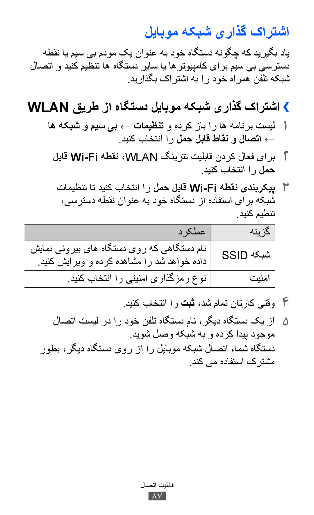 Samsung GT-P7300FKAJED, GT-P7300FKAARB, GT-P7300FKEJED, GT-P7300UWAAFR manual Wlan قیرط زا هاگتسد لیابوم هکبش یراذگ کارتشا›› 