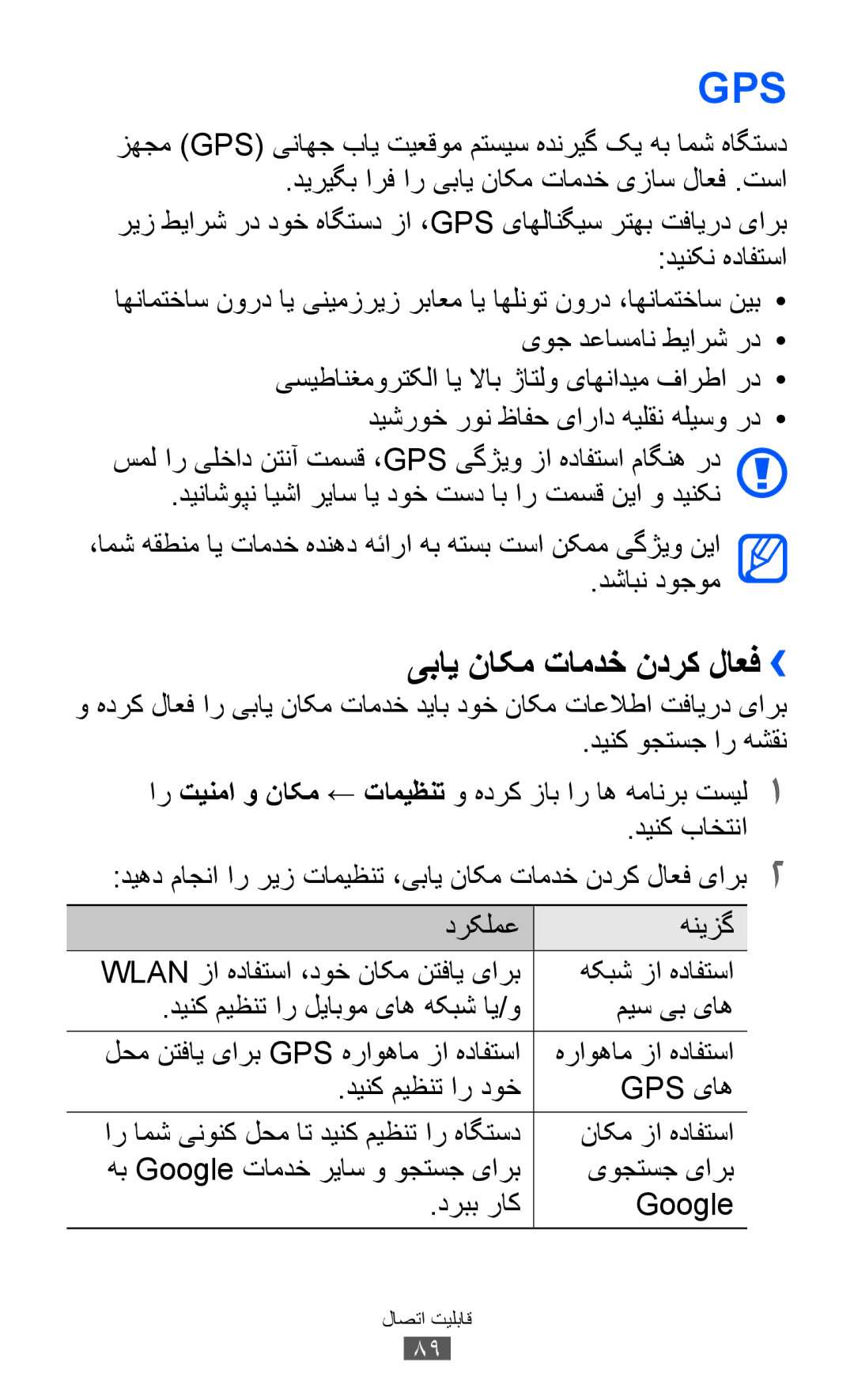 Samsung GT-P7300UWAXSG manual ميس یب یاه, دینک میظنت ار دوخ Gps یاه, ناکم زا هدافتسا, یوجتسج یارب, دربب راک Google 