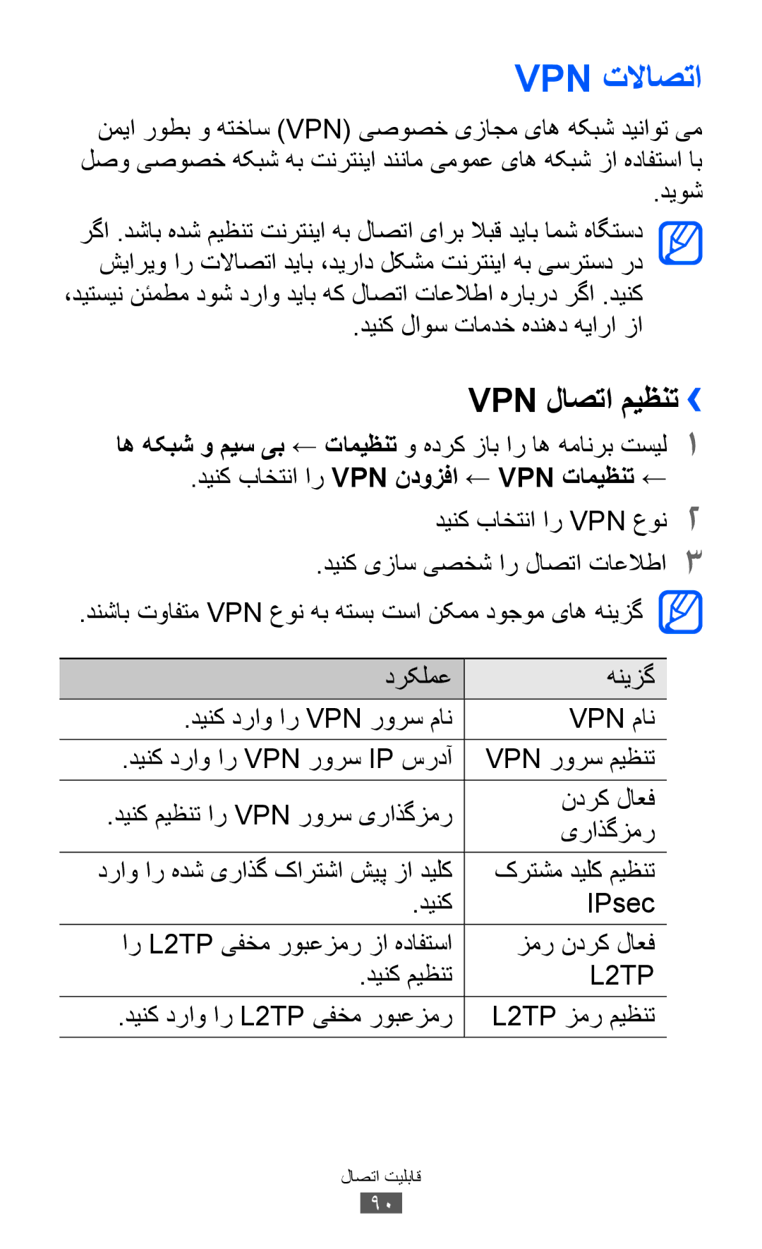 Samsung GT-P7300UWEKSA, GT-P7300FKAARB, GT-P7300FKEJED, GT-P7300UWAAFR, GT-P7300UWABTC manual Vpn تلااصتا, Vpn لاصتا میظنت›› 