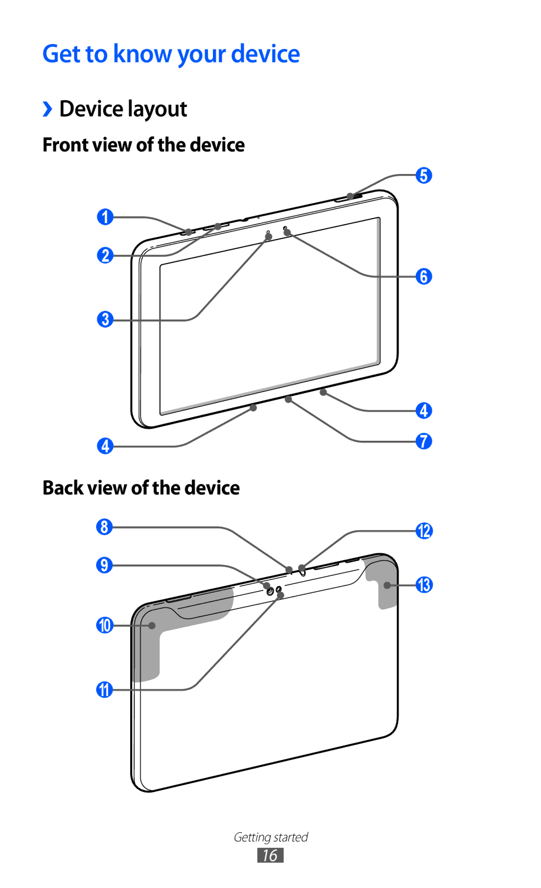 Samsung GT-P7300FKAECT, GT-P7300FKAARB, GT-P7300FKEJED, GT-P7300UWAAFR manual Get to know your device, ››Device layout 