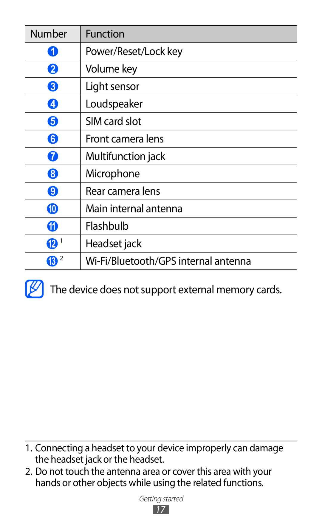 Samsung GT-P7300FKETHR, GT-P7300FKAARB, GT-P7300FKEJED, GT-P7300UWAAFR, GT-P7300UWABTC, GT-P7300UWAJED manual Getting started 