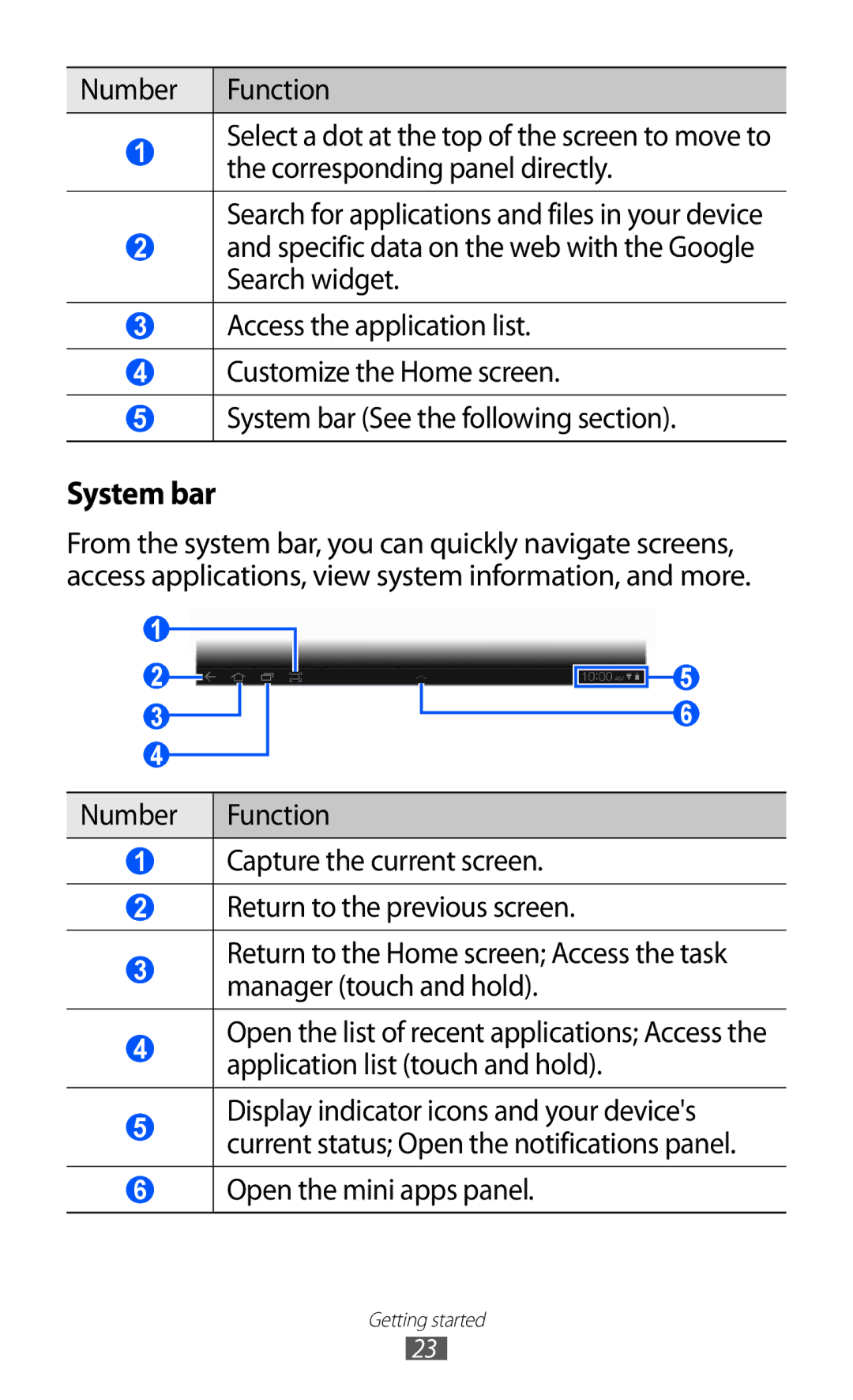 Samsung GT-P7300UWETHR, GT-P7300FKAARB, GT-P7300FKEJED, GT-P7300UWAAFR, GT-P7300UWABTC, GT-P7300UWAJED manual System bar 