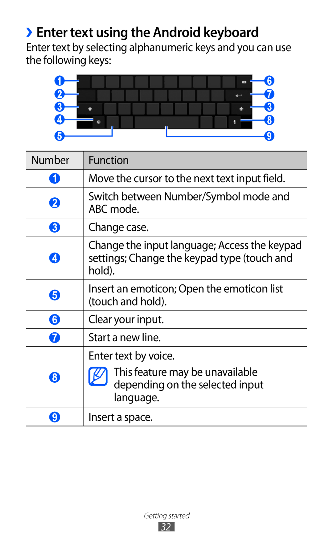 Samsung GT-P7300FKAPTR, GT-P7300FKAARB, GT-P7300FKEJED manual ››Enter text using the Android keyboard, Number Function 