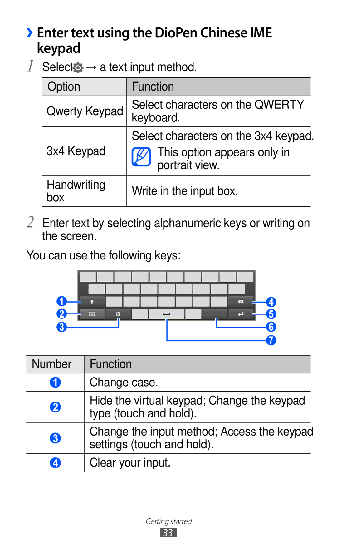 Samsung GT-P7300FKAARB, GT-P7300FKEJED, GT-P7300UWAAFR, GT-P7300UWABTC manual ››Enter text using the DioPen Chinese IME keypad 