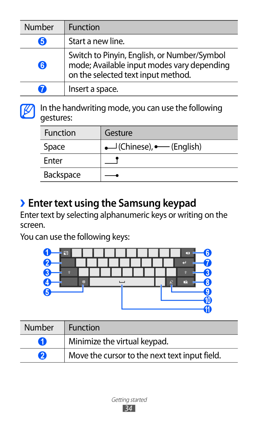 Samsung GT-P7300FKEJED, GT-P7300FKAARB, GT-P7300UWAAFR, GT-P7300UWABTC, GT-P7300UWAJED ››Enter text using the Samsung keypad 