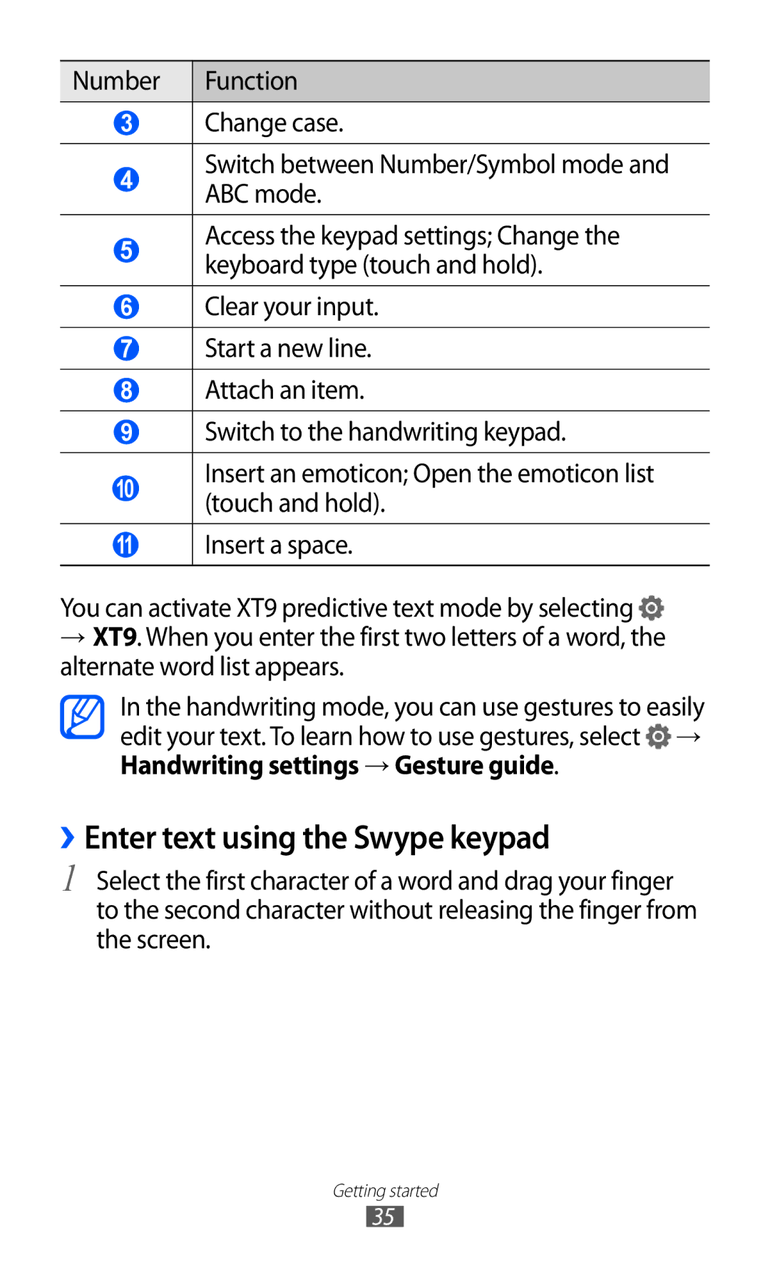 Samsung GT-P7300UWAAFR, GT-P7300FKAARB, GT-P7300FKEJED, GT-P7300UWABTC, GT-P7300UWAJED ››Enter text using the Swype keypad 