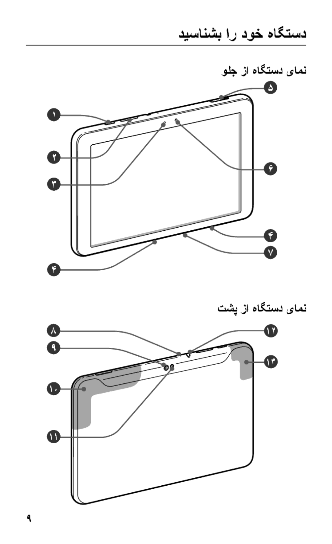 Samsung GT-P7300UWEKSA, GT-P7300FKAARB, GT-P7300FKEJED, GT-P7300UWAAFR, GT-P7300UWABTC, GT-P7300UWAJED دیسانشب ار دوخ هاگتسد 