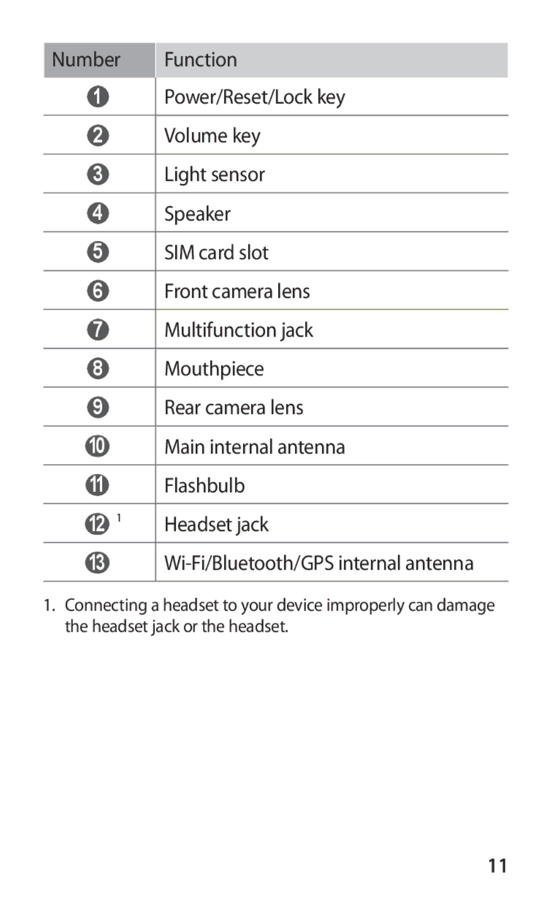 Samsung GT-P7300FKAXSG, GT-P7300FKAARB, GT-P7300FKEJED, GT-P7300UWAAFR, GT-P7300UWABTC Wi-Fi/Bluetooth/GPS internal antenna 