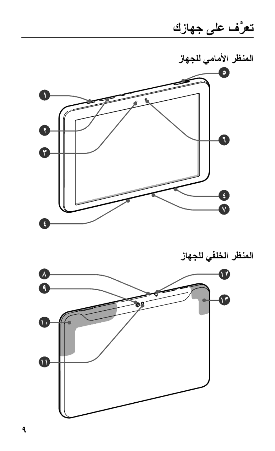 Samsung GT-P7300UWEKSA, GT-P7300FKAARB, GT-P7300FKEJED, GT-P7300UWAAFR manual كزاهج ىلع فَّرعت, زاهجلل يماملأا رظنملا 